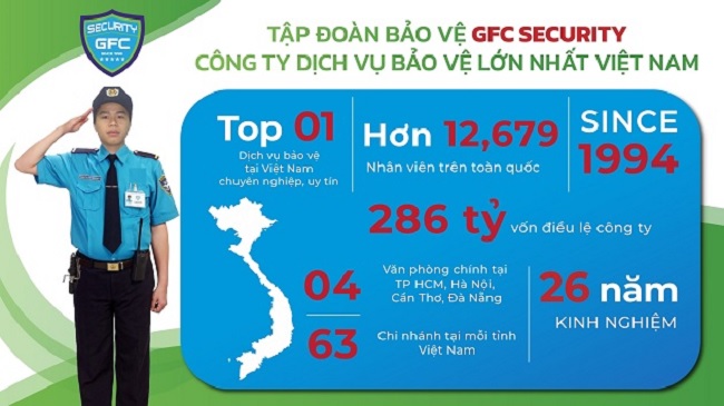 Tập đoàn bảo vệ GFC Security là công ty Bảo vệ lớn và lâu năm tại Việt Nam