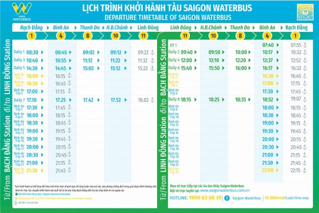 Lịch trình di chuyển của Water bus trên sông Sài Gòn